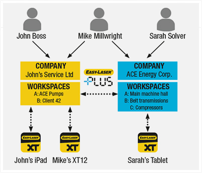 Workspaces